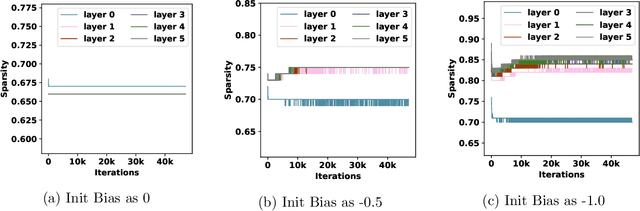 Figure 1 for Sharper analysis of sparsely activated wide neural networks with trainable biases