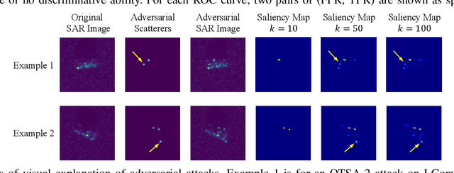 Figure 3 for Uncertainty-Aware SAR ATR: Defending Against Adversarial Attacks via Bayesian Neural Networks