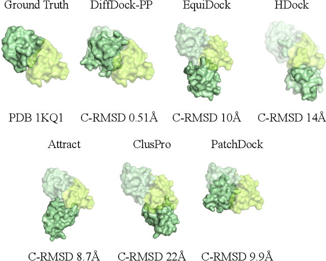 Figure 3 for DiffDock-PP: Rigid Protein-Protein Docking with Diffusion Models