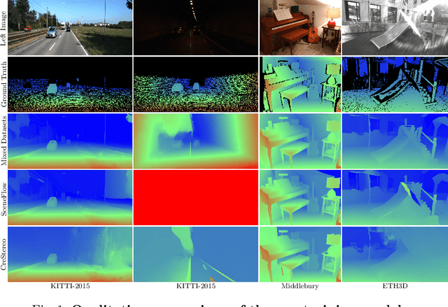 Figure 2 for An Improved RaftStereo Trained with A Mixed Dataset for the Robust Vision Challenge 2022