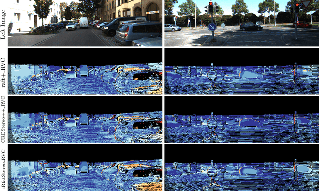 Figure 4 for An Improved RaftStereo Trained with A Mixed Dataset for the Robust Vision Challenge 2022