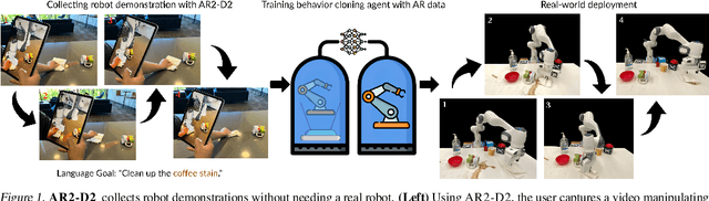 Figure 1 for AR2-D2:Training a Robot Without a Robot