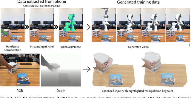 Figure 3 for AR2-D2:Training a Robot Without a Robot