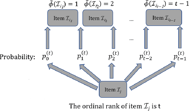 Figure 1 for Ranking Differential Privacy