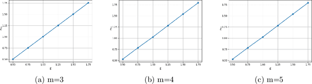 Figure 4 for Ranking Differential Privacy