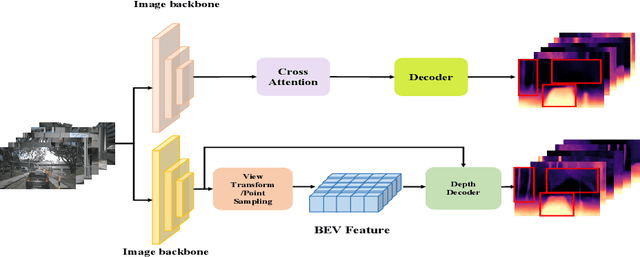 Figure 1 for BEVScope: Enhancing Self-Supervised Depth Estimation Leveraging Bird's-Eye-View in Dynamic Scenarios