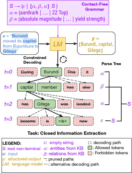 Figure 1 for Flexible Grammar-Based Constrained Decoding for Language Models