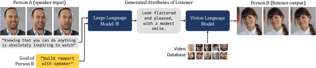 Figure 3 for Affective Faces for Goal-Driven Dyadic Communication