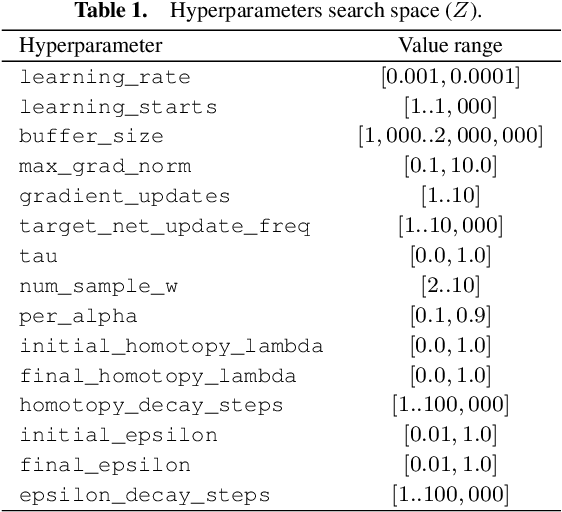 Figure 1 for Hyperparameter Optimization for Multi-Objective Reinforcement Learning
