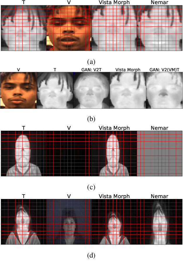 Figure 1 for Vista-Morph: Unsupervised Image Registration of Visible-Thermal Facial Pairs