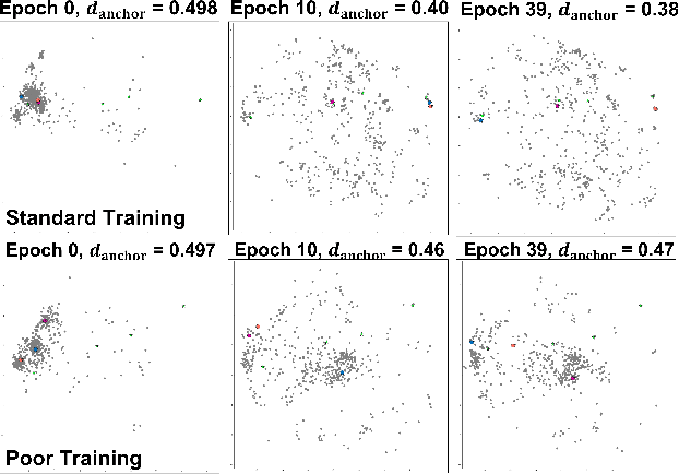 Figure 4 for Concept-Monitor: Understanding DNN training through individual neurons