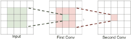 Figure 4 for Attention Mechanism for Contrastive Learning in GAN-based Image-to-Image Translation