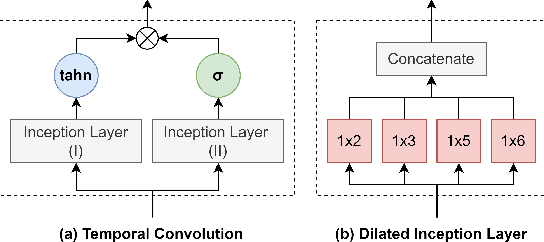 Figure 3 for Entropy Causal Graphs for Multivariate Time Series Anomaly Detection
