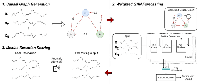 Figure 2 for Entropy Causal Graphs for Multivariate Time Series Anomaly Detection