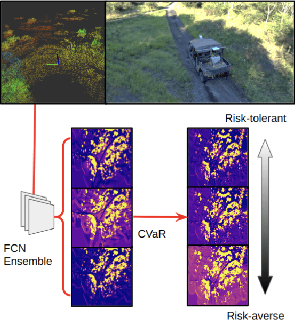 Figure 1 for Learning Risk-Aware Costmaps via Inverse Reinforcement Learning for Off-Road Navigation