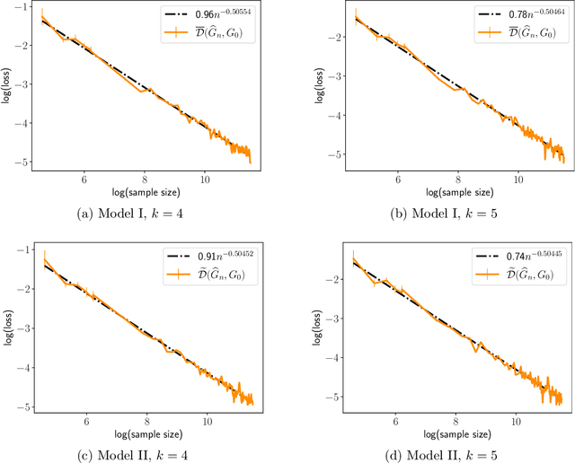 Figure 1 for Towards Convergence Rates for Parameter Estimation in Gaussian-gated Mixture of Experts