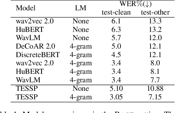 Figure 2 for TESSP: Text-Enhanced Self-Supervised Speech Pre-training