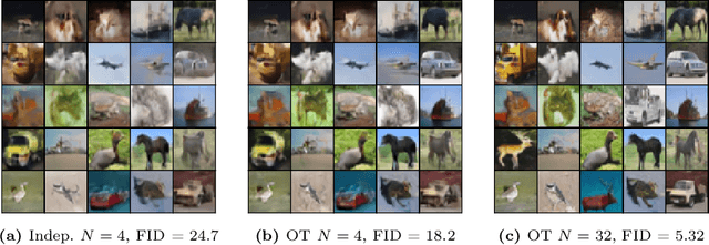 Figure 2 for Generalized Consistency Trajectory Models for Image Manipulation