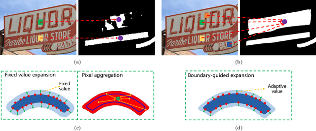 Figure 1 for CBNet: A Plug-and-Play Network for Segmentation-based Scene Text Detection