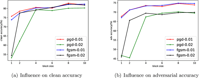 Figure 2 for Generalization Bounds for Adversarial Contrastive Learning