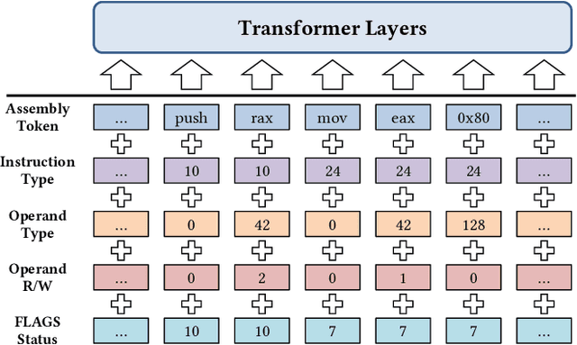 Figure 3 for kTrans: Knowledge-Aware Transformer for Binary Code Embedding