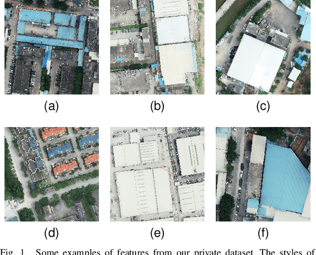 Figure 1 for LEDCNet: A Lightweight and Efficient Semantic Segmentation Algorithm Using Dual Context Module for Extracting Ground Objects from UAV Aerial Remote Sensing Images