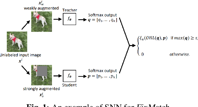 Figure 1 for KD-FixMatch: Knowledge Distillation Siamese Neural Networks