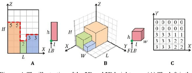 Figure 4 for Bin Packing Optimization via Deep Reinforcement Learning