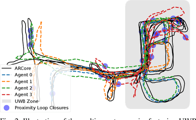 Figure 2 for PEOPLEx: PEdestrian Opportunistic Positioning LEveraging IMU, UWB, BLE and WiFi