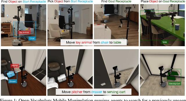 Figure 1 for HomeRobot: Open-Vocabulary Mobile Manipulation