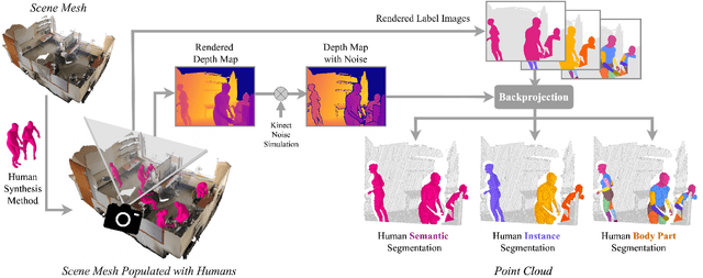 Figure 2 for 3D Segmentation of Humans in Point Clouds with Synthetic Data