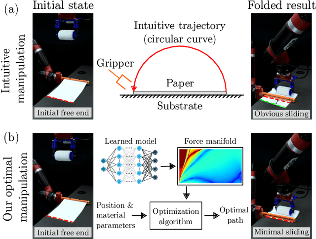 Figure 1 for Deep Learning of Force Manifolds from the Simulated Physics of Robotic Paper Folding
