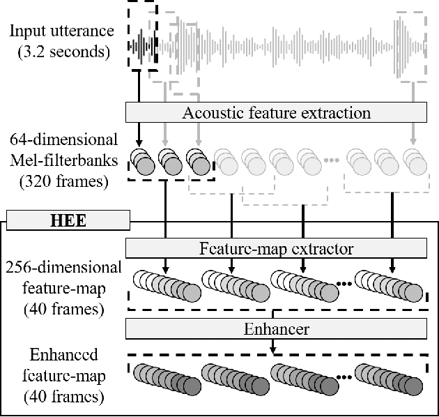Figure 1 for High-resolution embedding extractor for speaker diarisation