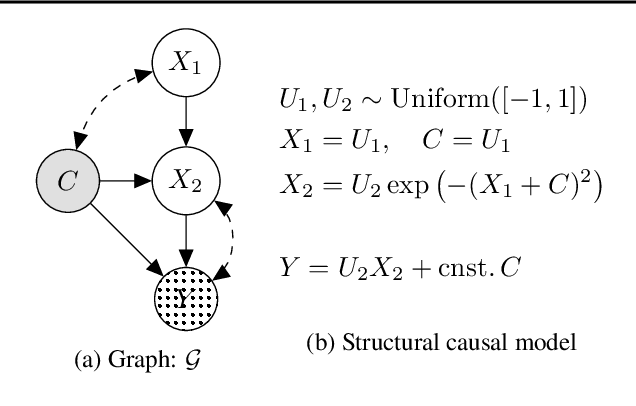 Figure 1 for Contextual Causal Bayesian Optimisation