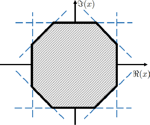 Figure 2 for Extreme Point Pursuit -- Part I: A Framework for Constant Modulus Optimization