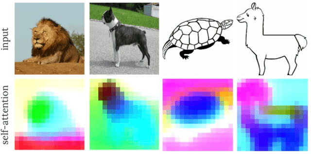 Figure 3 for MaskSketch: Unpaired Structure-guided Masked Image Generation