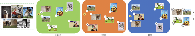 Figure 2 for Self-supervised Multi-view Disentanglement for Expansion of Visual Collections