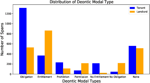 Figure 4 for Agent-Specific Deontic Modality Detection in Legal Language