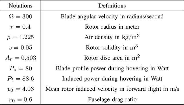 Figure 4 for Energy-Aware Resource Allocation and Trajectory Design for UAV-Enabled ISAC