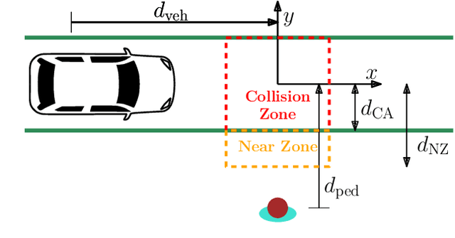 Figure 3 for Intention-Aware Decision-Making for Mixed Intersection Scenarios