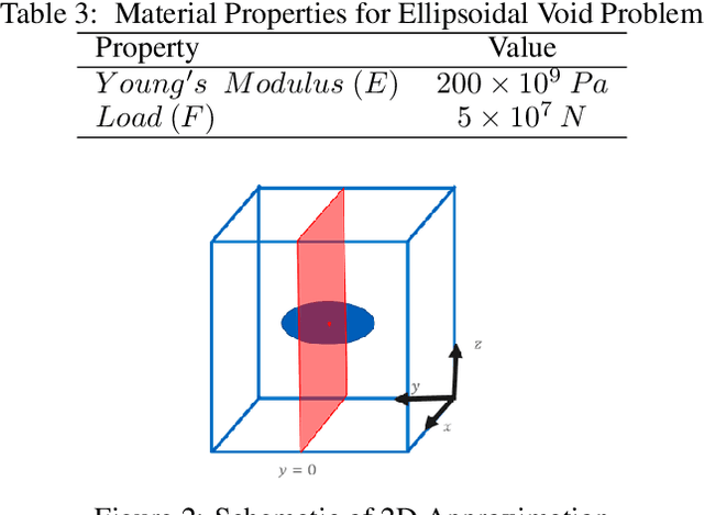 Figure 3 for Application of probabilistic modeling and automated machine learning framework for high-dimensional stress field