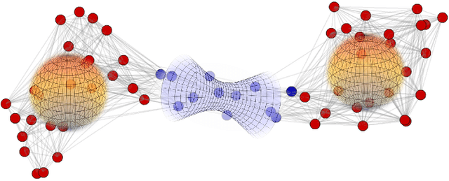 Figure 1 for Curvature-enhanced Graph Convolutional Network for Biomolecular Interaction Prediction