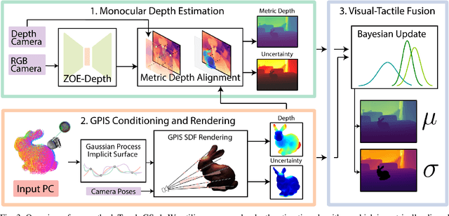 Figure 3 for Touch-GS: Visual-Tactile Supervised 3D Gaussian Splatting