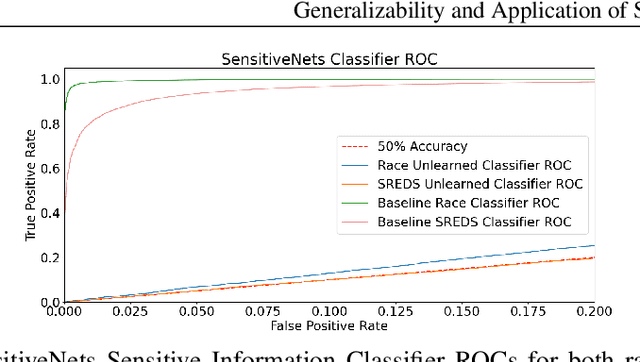 Figure 4 for Generalizability and Application of the Skin Reflectance Estimate Based on Dichromatic Separation (SREDS)