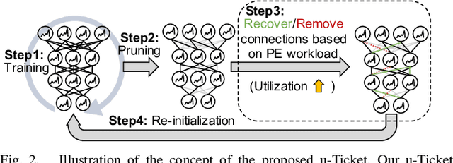 Figure 2 for Workload-Balanced Pruning for Sparse Spiking Neural Networks