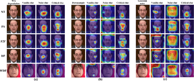 Figure 1 for Beyond the Prior Forgery Knowledge: Mining Critical Clues for General Face Forgery Detection