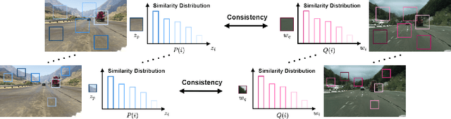 Figure 3 for Unsupervised Synthetic Image Refinement via Contrastive Learning and Consistent Semantic-Structural Constraints