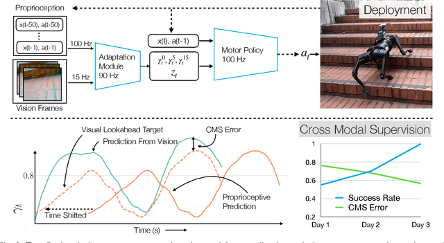 Figure 1 for Learning Visual Locomotion with Cross-Modal Supervision