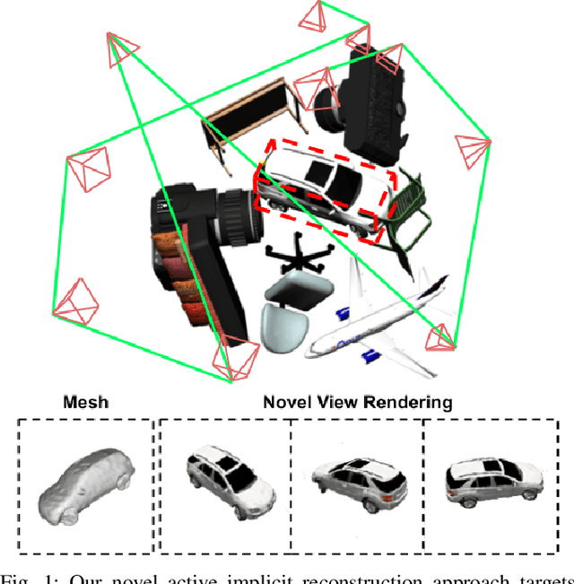 Figure 1 for STAIR: Semantic-Targeted Active Implicit Reconstruction