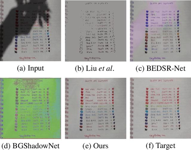 Figure 1 for ShaDocFormer: A Shadow-attentive Threshold Detector with Cascaded Fusion Refiner for document shadow removal